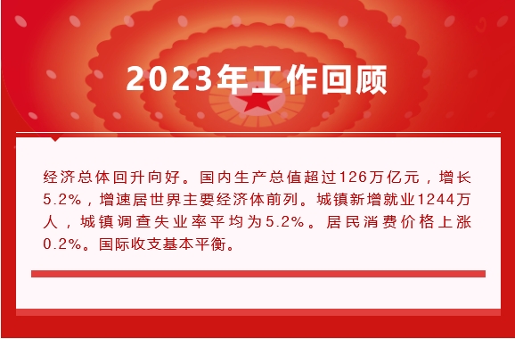 ���Ữ�ص㣡�������鱨����ڡ�ҽҩ��������˵Щɶ��������������